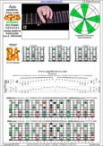 AGEDB octaves A pentatonic minor scale (8-string guitar : Drop E - EBEADGBE) - 7Bm5Bm2:5Am3 box shape (1313131 sweep pattern) pdf